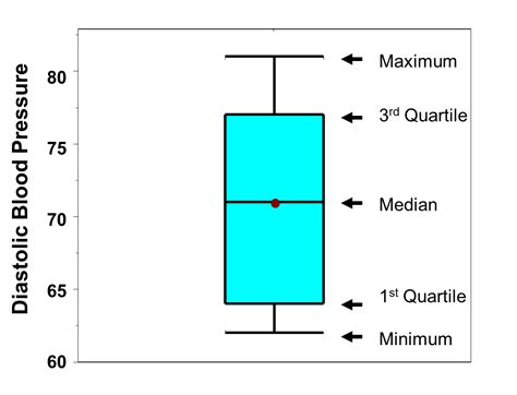 how to describe distribution 2 box plots|box and whisker chart type.